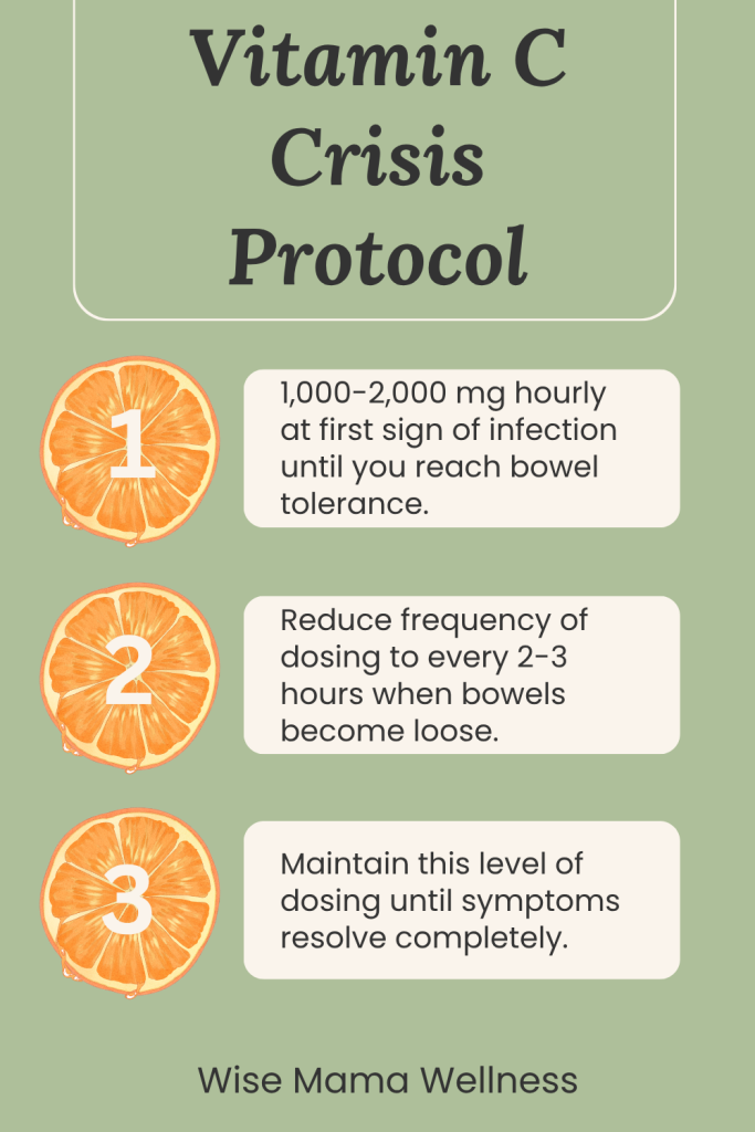 Three-step Vitamin C Crisis Protocol infographic explaining dosing during infection