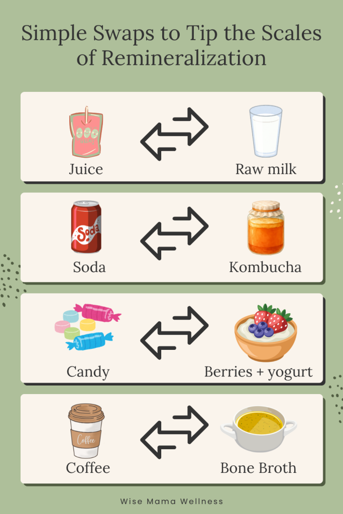 Illustrated grid showing healthy food and drink swaps such as juice to raw milk and soda to mineral water for better dental health.